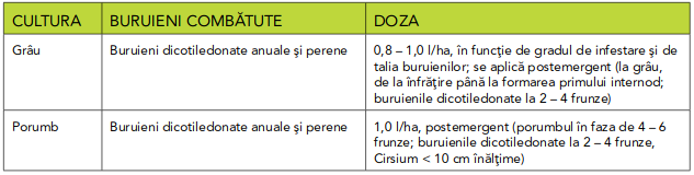 mod administrare doza